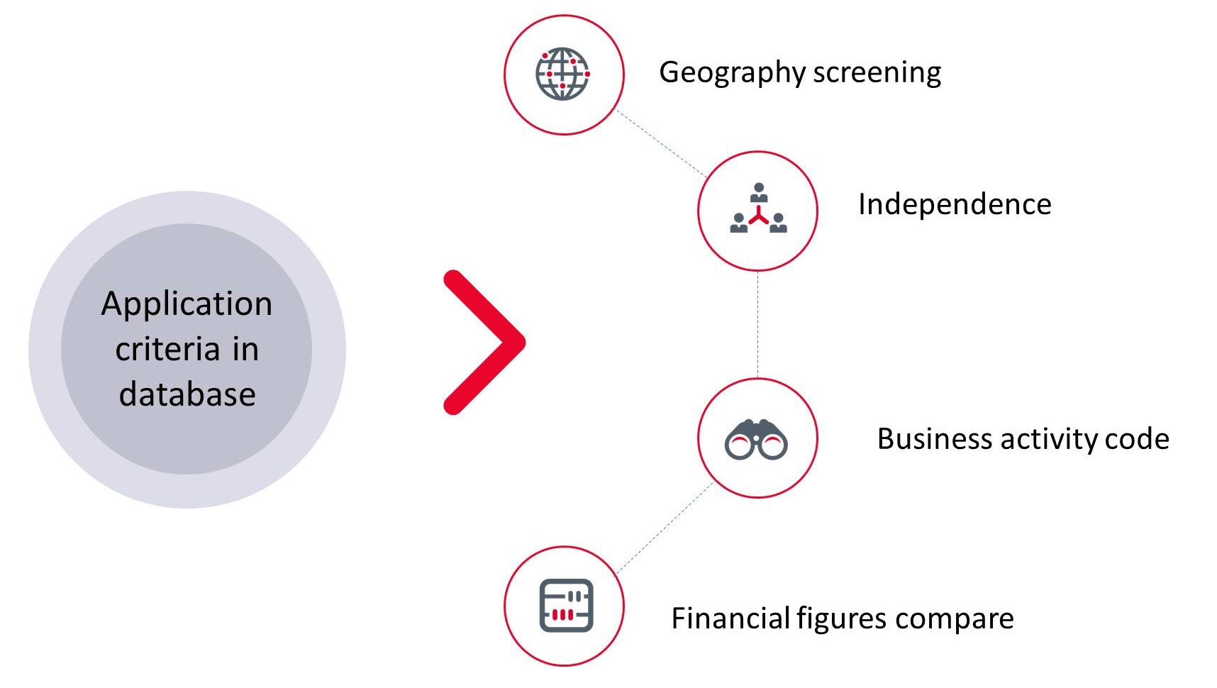 Database for transfer pricing